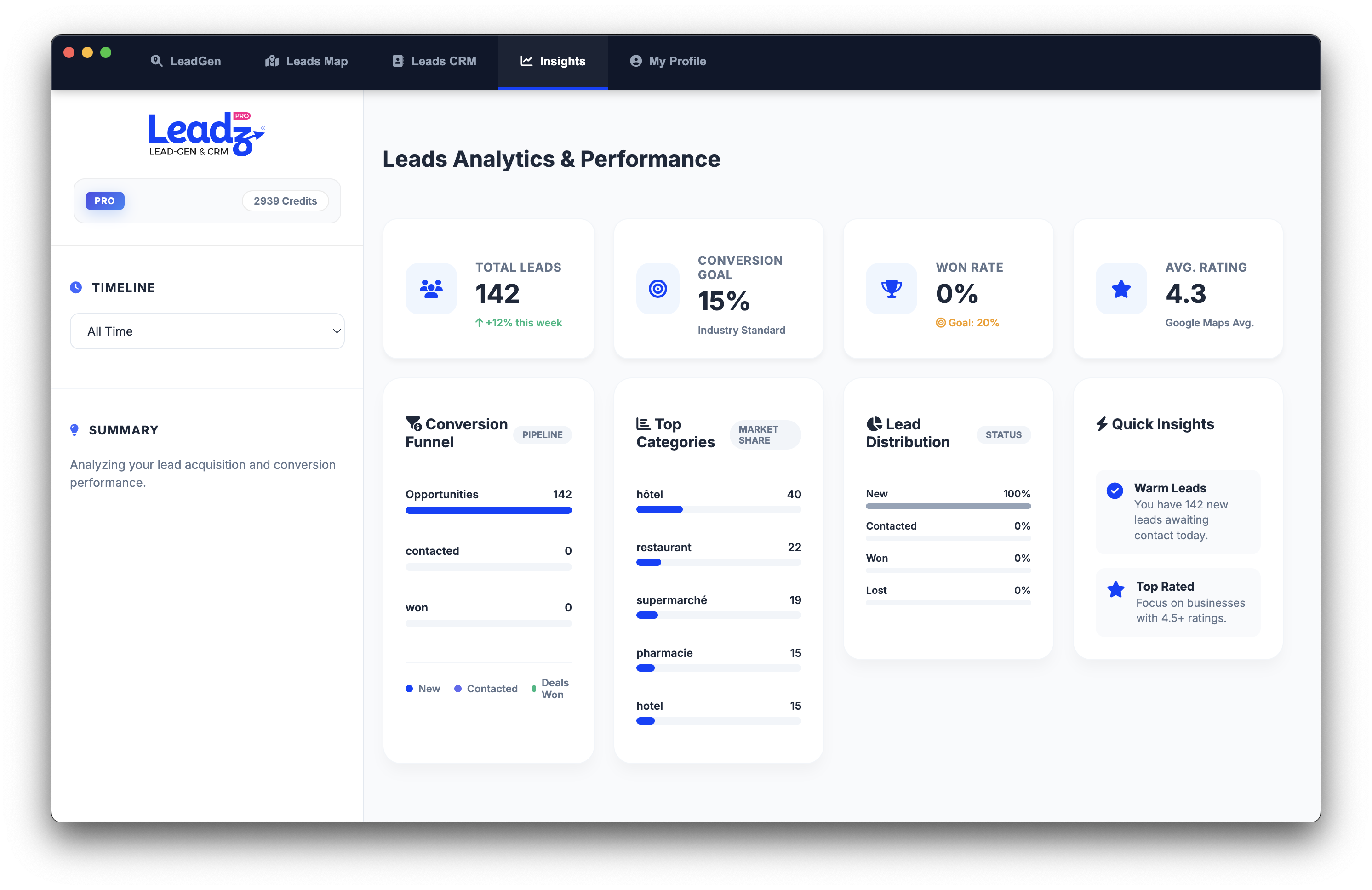 Analytics View